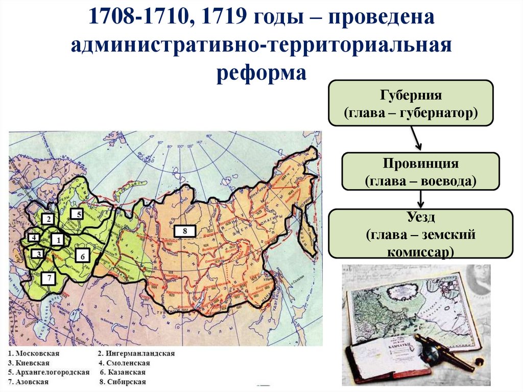 Реформы управления петра 1 презентация 8 класс торкунов