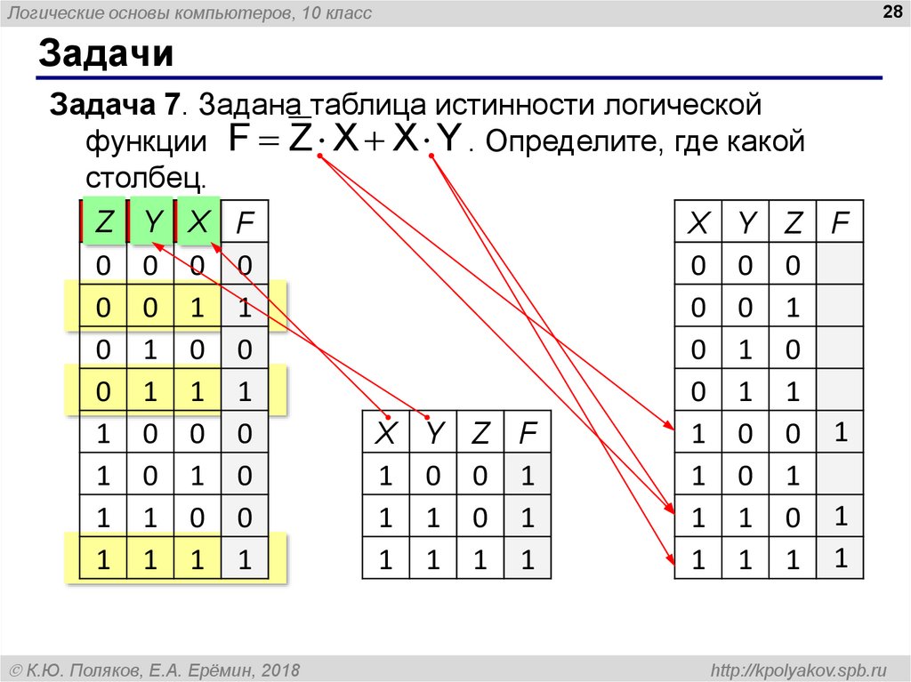 Основы логики 8 класс