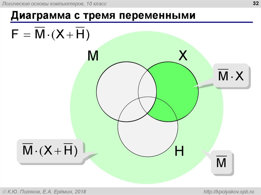 Логические основы компьютера 10 класс презентация