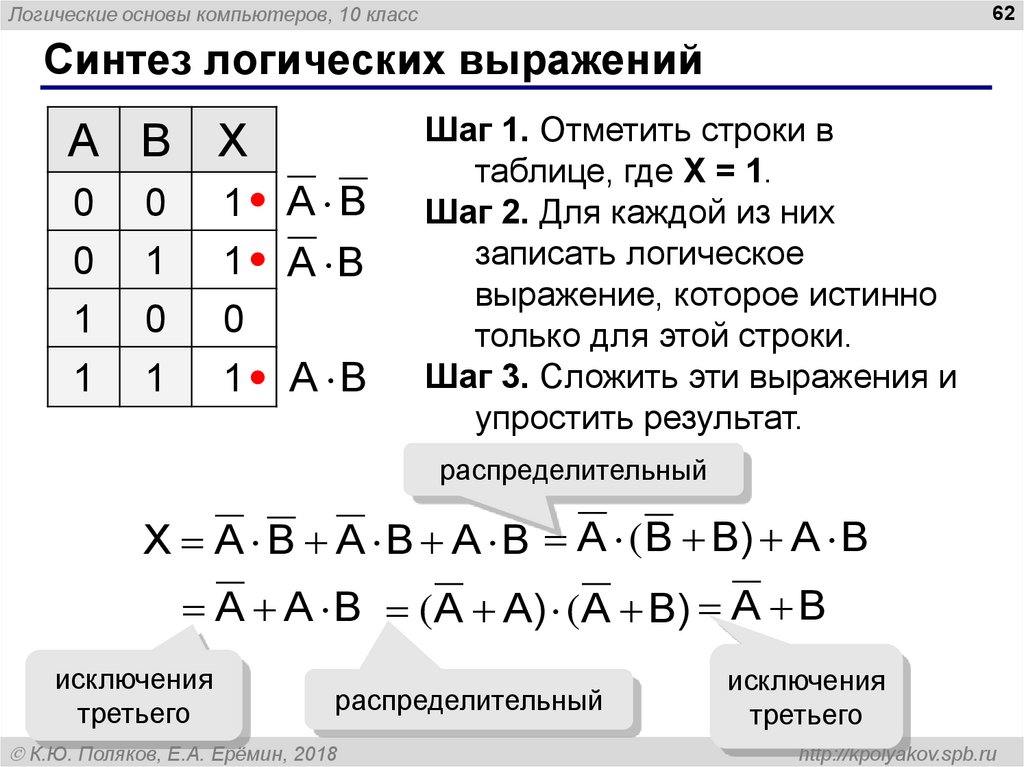 Логическая схема по уравнению онлайн