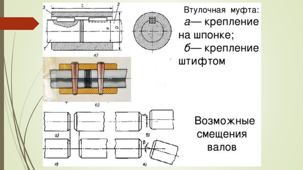 Глухая муфта схема