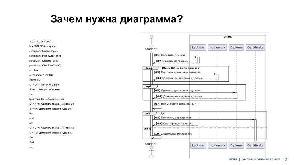 Зачем нужны диаграммы