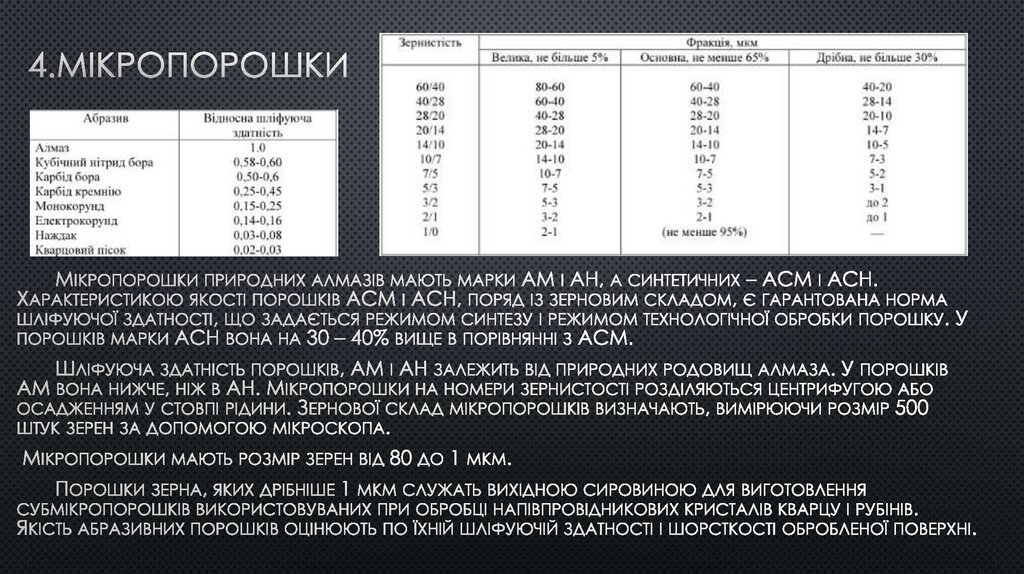 4.Мікропорошки