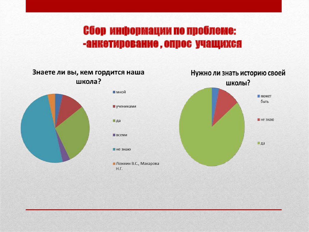 Опрос обучающихся. Анкетирование. Опрос школьников. Опрос учащихся.