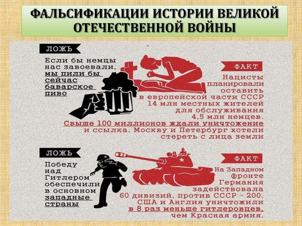 Презентация на тему фальсификация истории