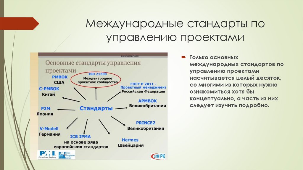 Стандарты управления проектами