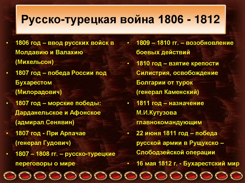 Русско турецкая война 1806 1812 презентация