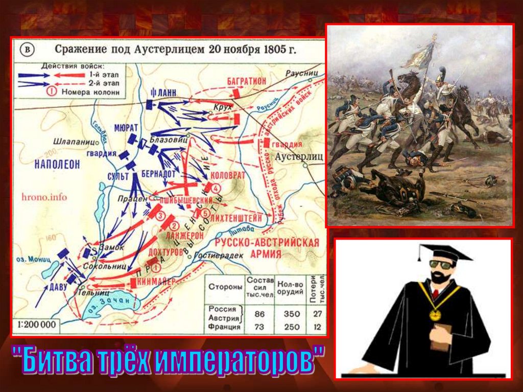 Какие государства участвовали в битве трех императоров. Битва трёх императоров на карте. Битва трёх императоров место на карте. Битва народов или битва трех императоров на карте. Сражение под Аустерлицем (битва трех императоров) карта.