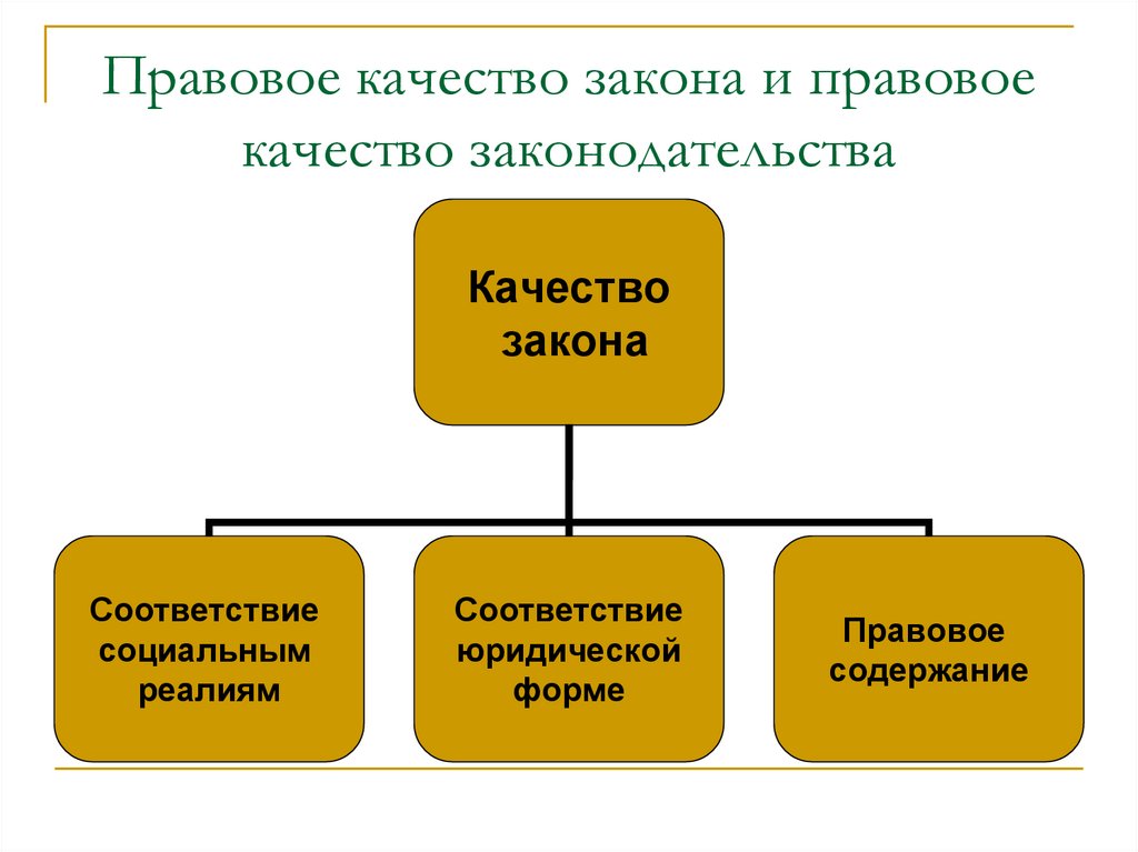 Правовое качество закона и правовое качество законодательства
