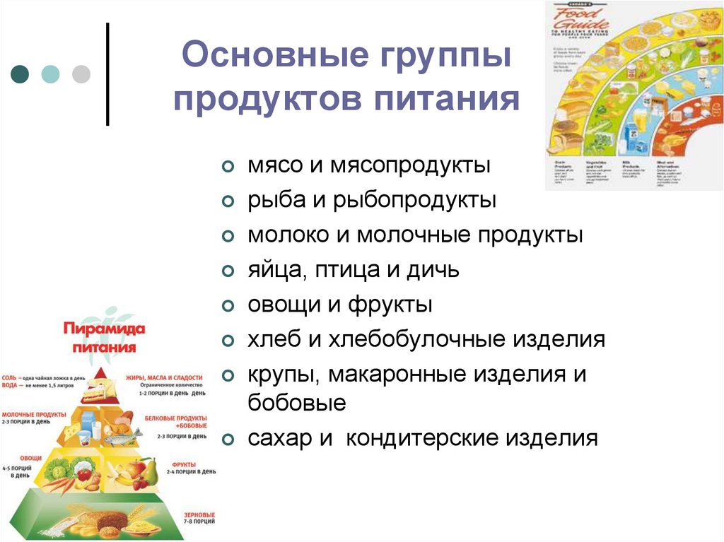 Есть основное питание. Классификация продуктов питания. Классификация продуктов питания по группам. Продукты питания группы. Основные группы пищевых продуктов.