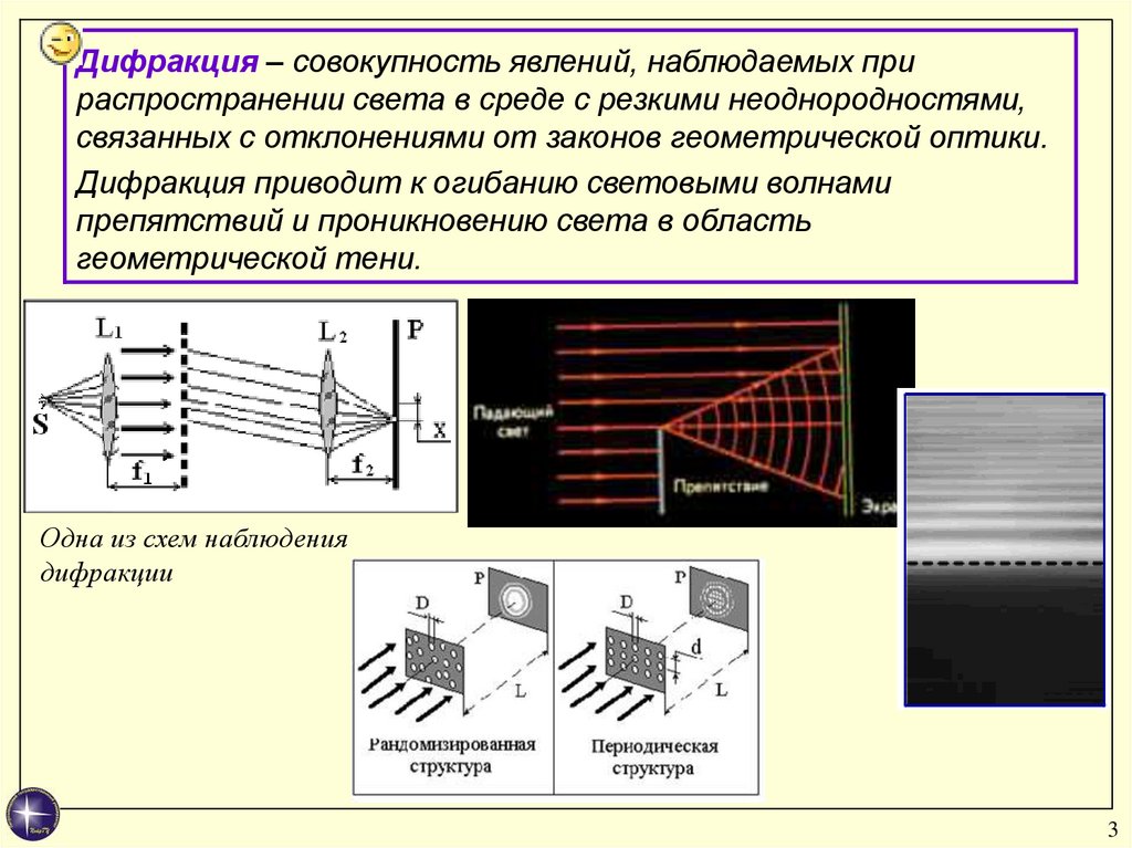 Дифракция презентация 9 класс