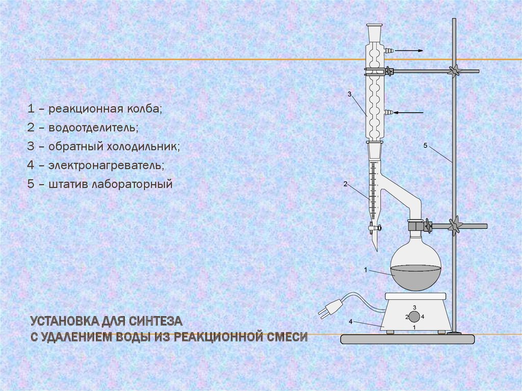 Этапы органического синтеза