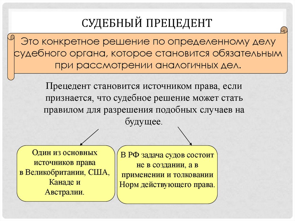 Понятие права система права источники права презентация 10 класс никитин