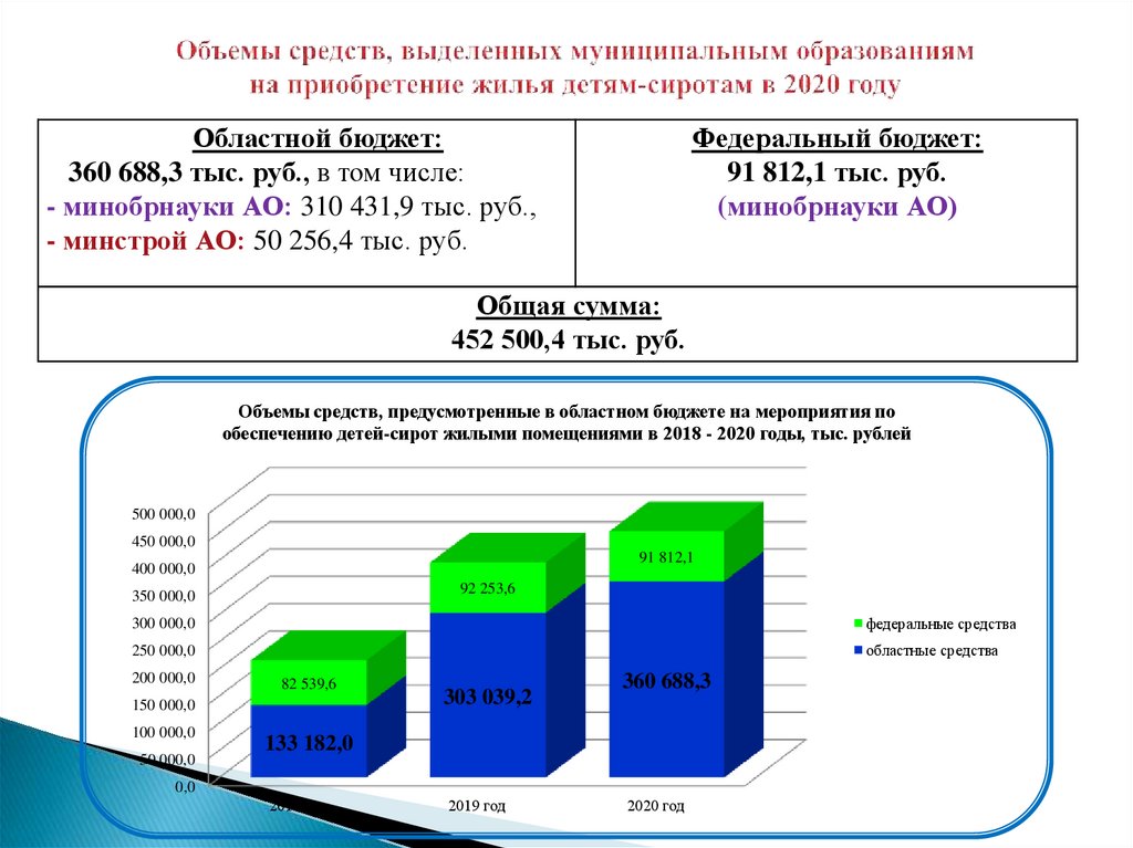 Порядок формирования списка сирот. Порядок формирования списка сирот