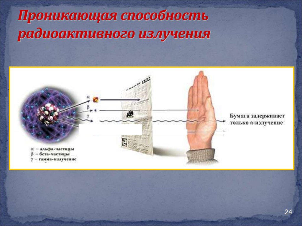 Проникающая способность радиоактивного излучения