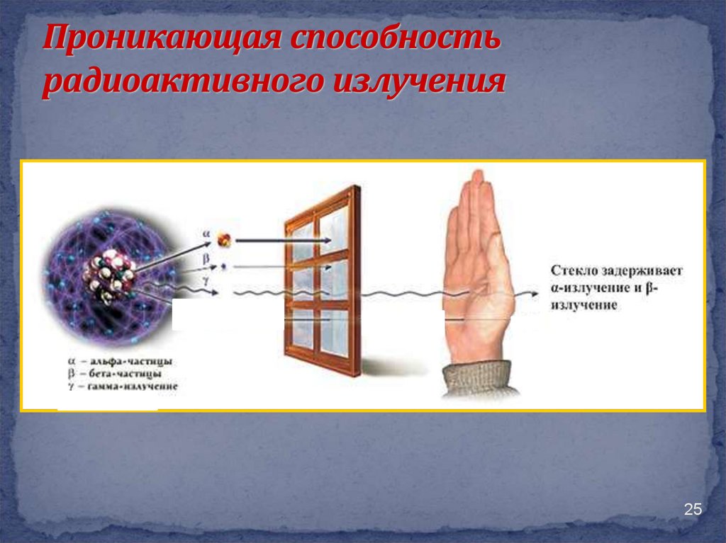 Проникающая способность радиоактивного излучения