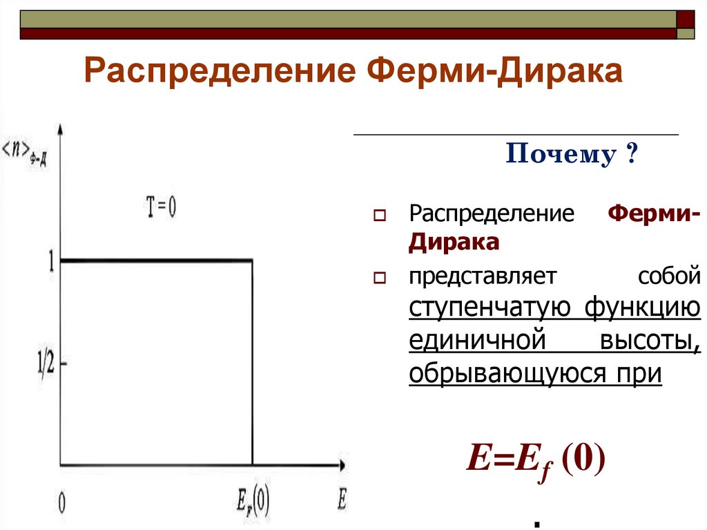 График зависимости функции