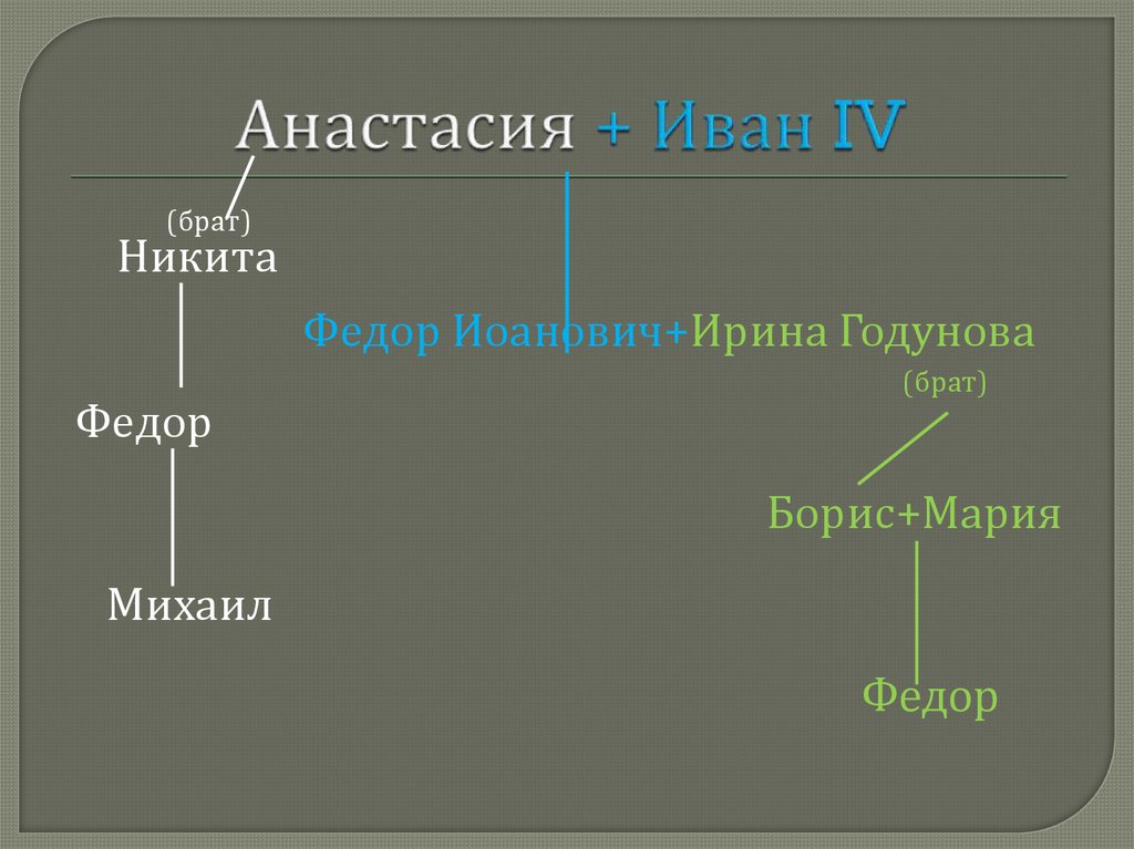 Анастасия + Иван IV