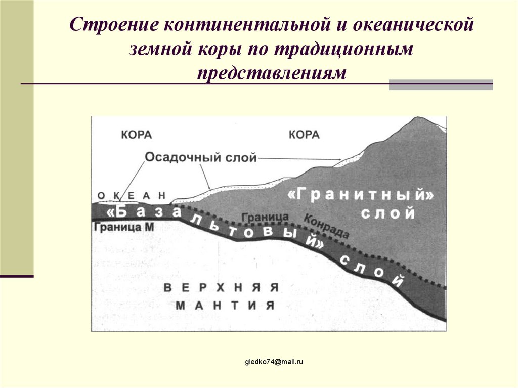 Строение океанической коры презентация