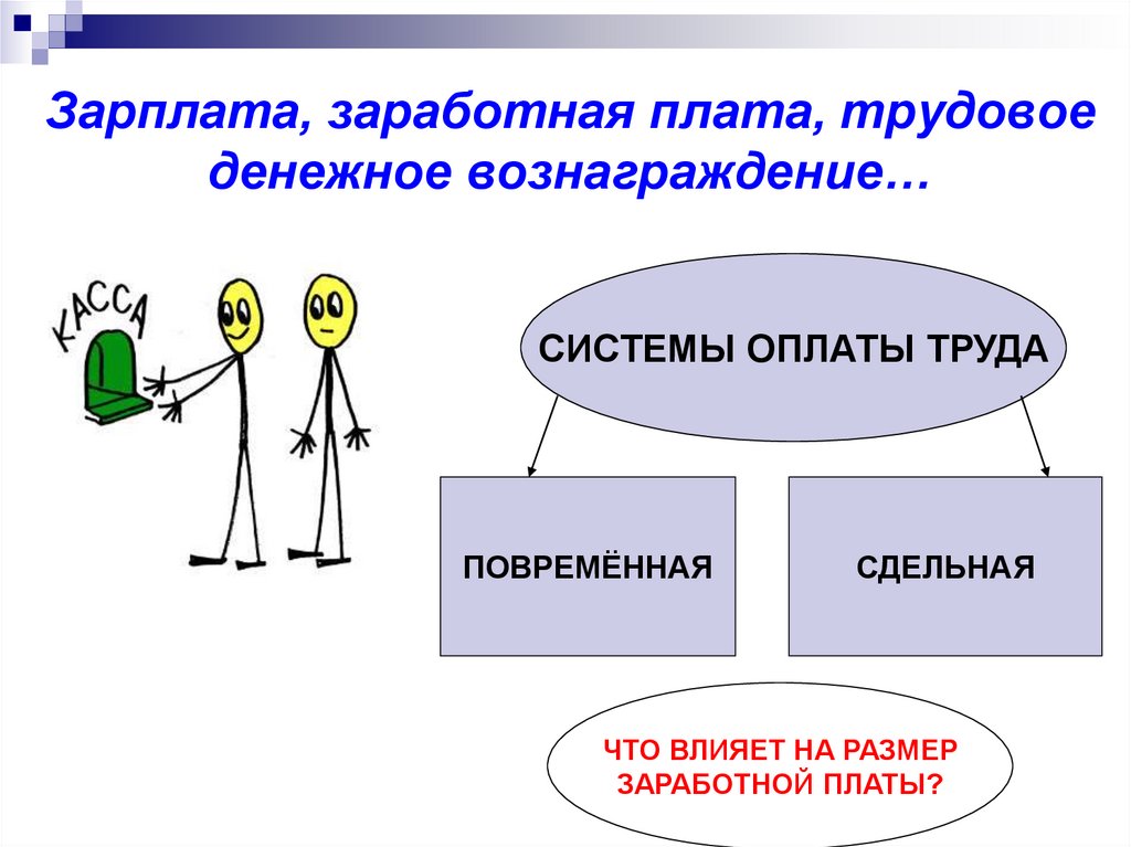 Труд и заработная плата. Трудовые отношения и заработная плата. Презентация труд и заработная плата. Мастерство работника 7 класс Обществознание.