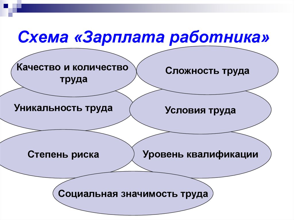 Темы для проекта 8 класс обществознание