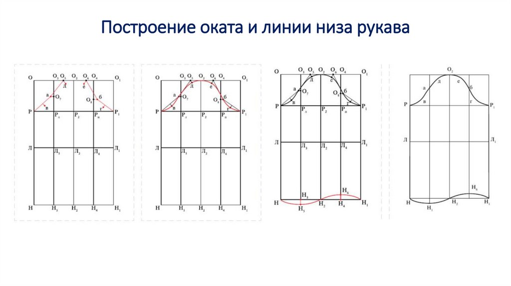 Построение чертежа рукава одношовного рукава