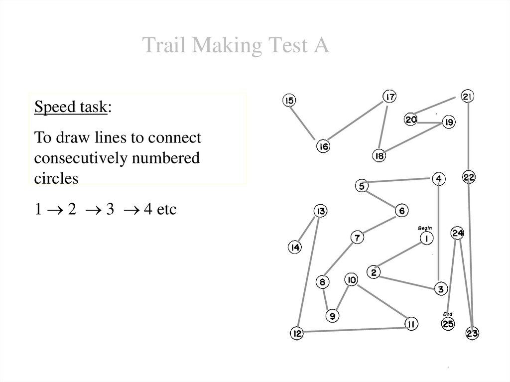 Making test