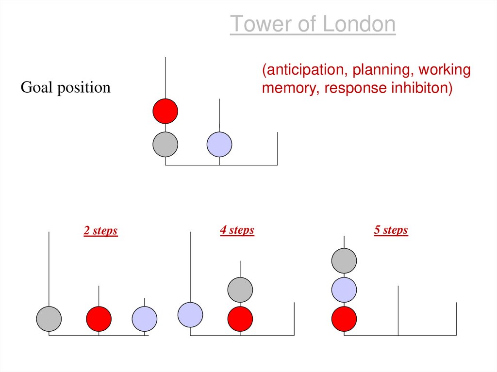 Висконсинский тест. Алгоритмы сортировки массивов сложность. Тест сортировщика. Сортировка. Ответы на тесты сортировка.
