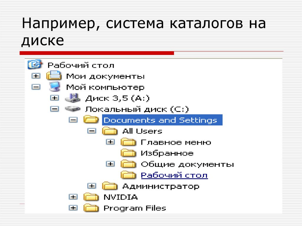 Укажите максимальное количество корневых каталогов на жестком диске