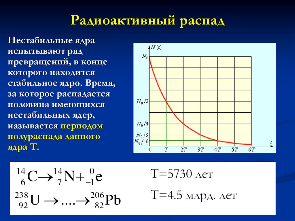 Процесс радиоактивного распада. Распад ядра. Радиоактивный распад. Радиоактивный распад ядер. График радиоактивного распада.