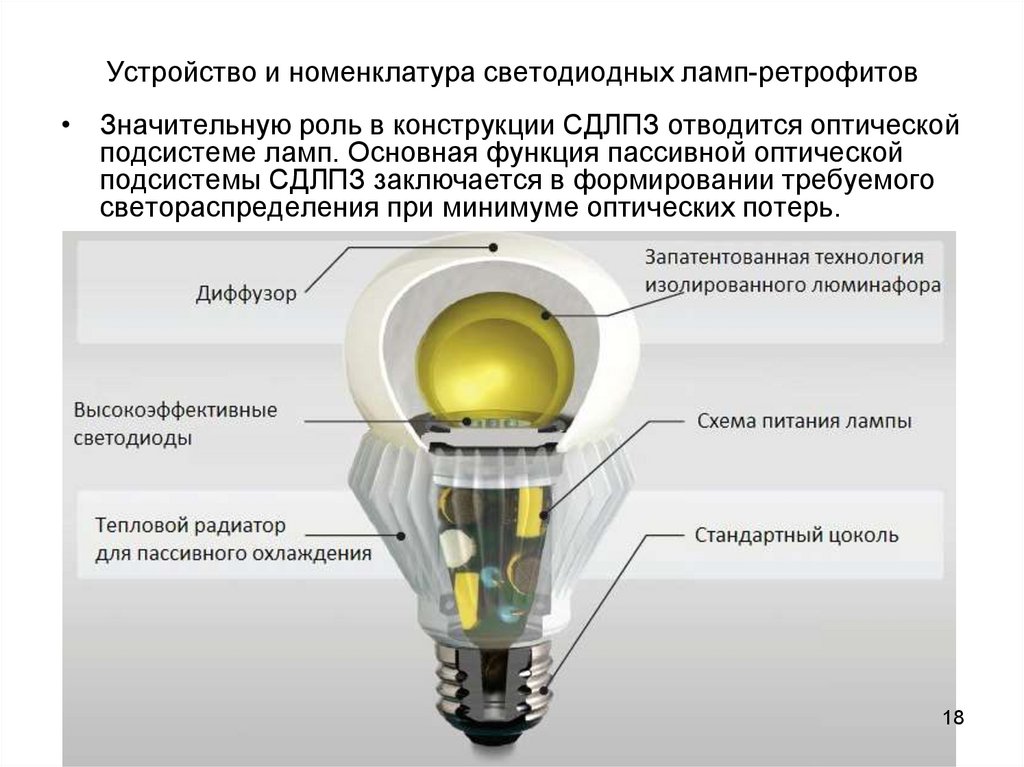 Можно ли лампой. Из чего состоит светодиодная лампа с цоколем е27. Тип светодиодов для лампы led на 220в. Строение светодиодной лампы. Филаментная светодиодная лампа схема.