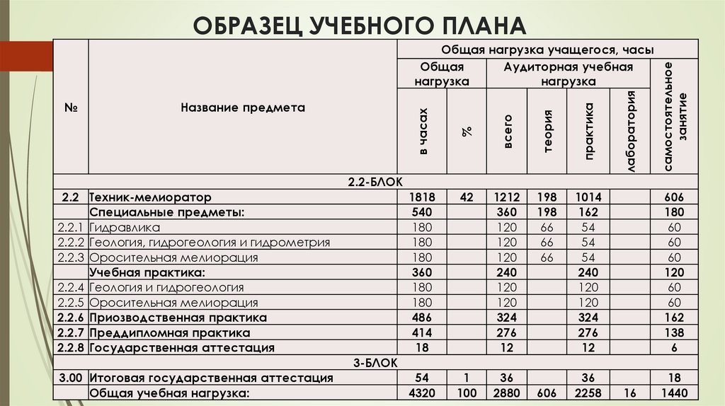 Приказ 553 мон рк типовые учебные планы