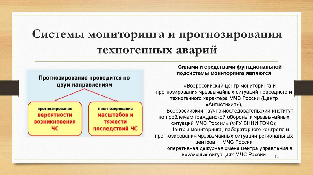 Системы мониторинга и прогнозирования техногенных аварий