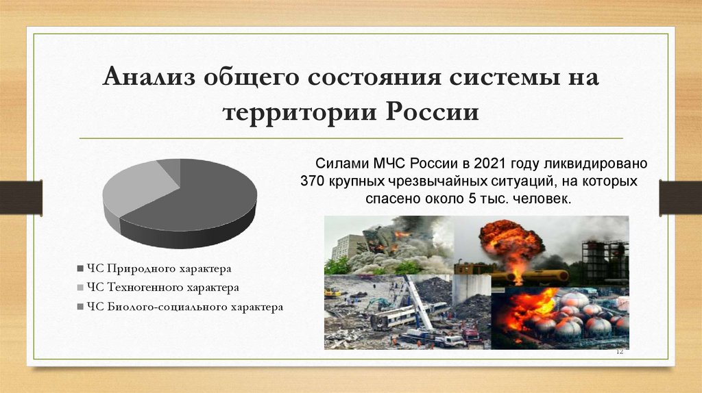 Анализ общего состояния системы на территории России