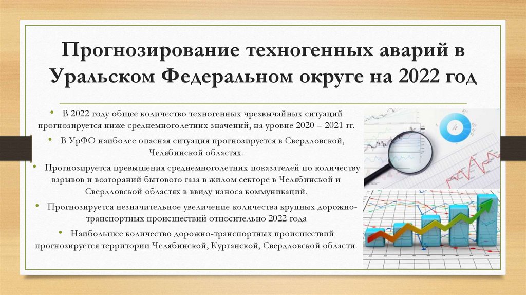 Прогнозирование техногенных аварий в Уральском Федеральном округе на 2022 год