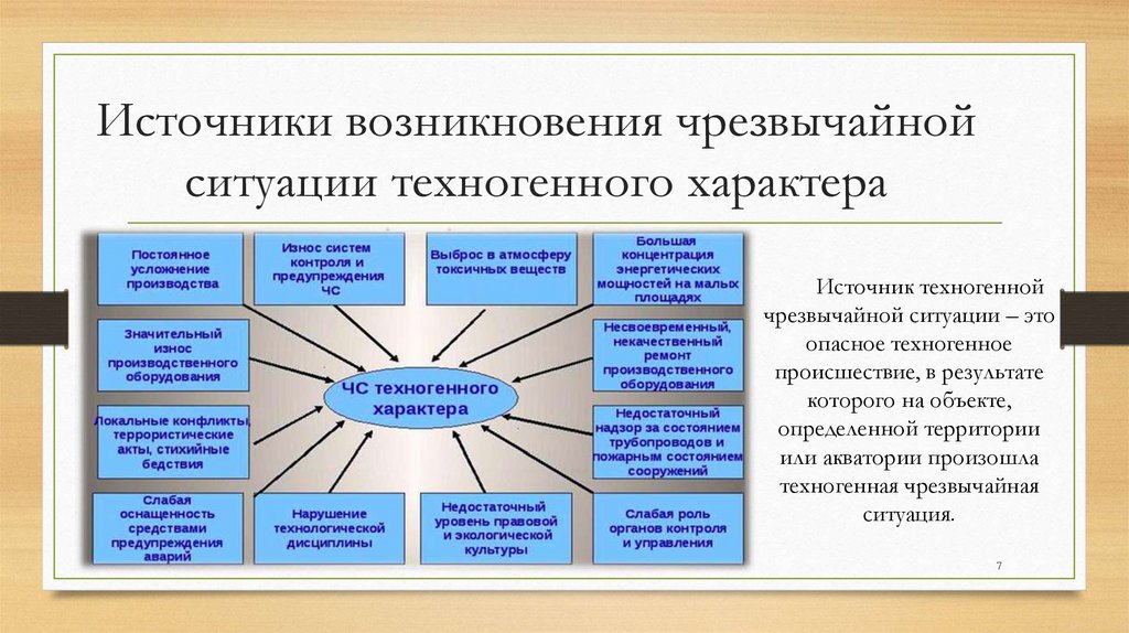 Что является основным источником возникновения техногенных