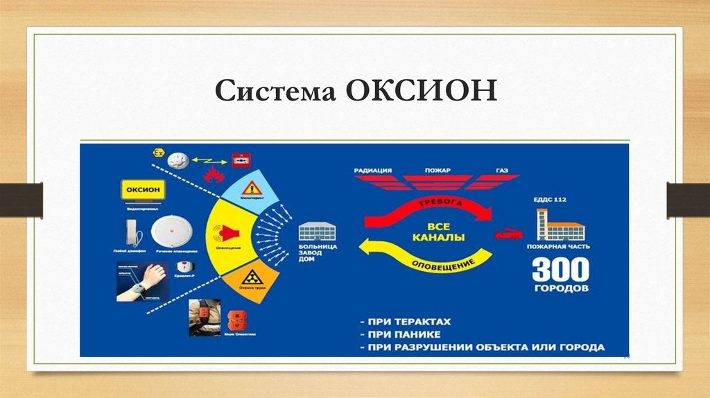 Система ОКСИОН