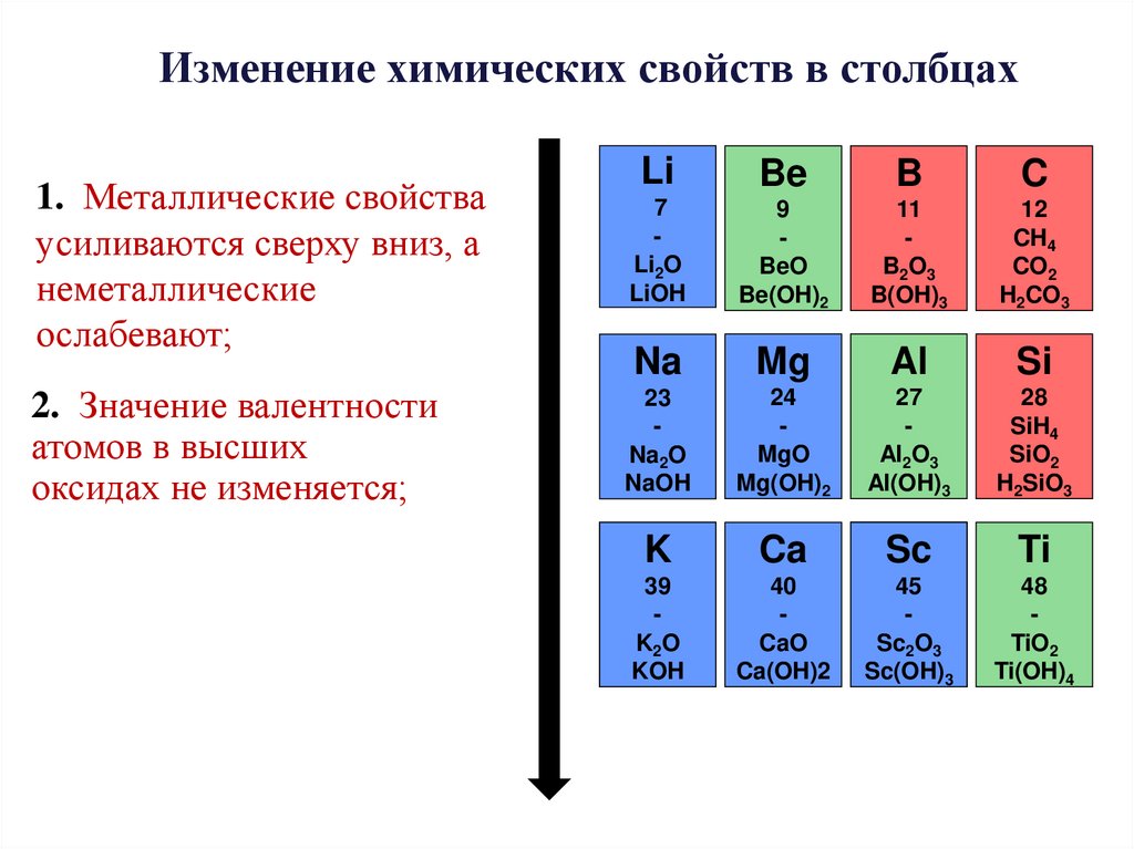 Неметаллические свойства o s. Увеличение неметаллических свойств в таблице Менделеева. Таблица металлических свойств. Таблица усиления металлических свойств. Таблица уменьшения металлических свойств.