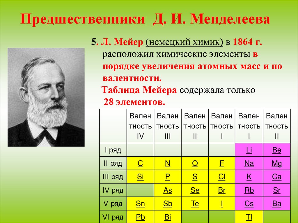 Сколько элементов известно. Мейер Химик таблица. Таблица Менделеева Мейера. Предшественники Менделеева Доберейнер Шанкуртуа Ньюлендс Мейер. Таблица Мейера 1864 года.