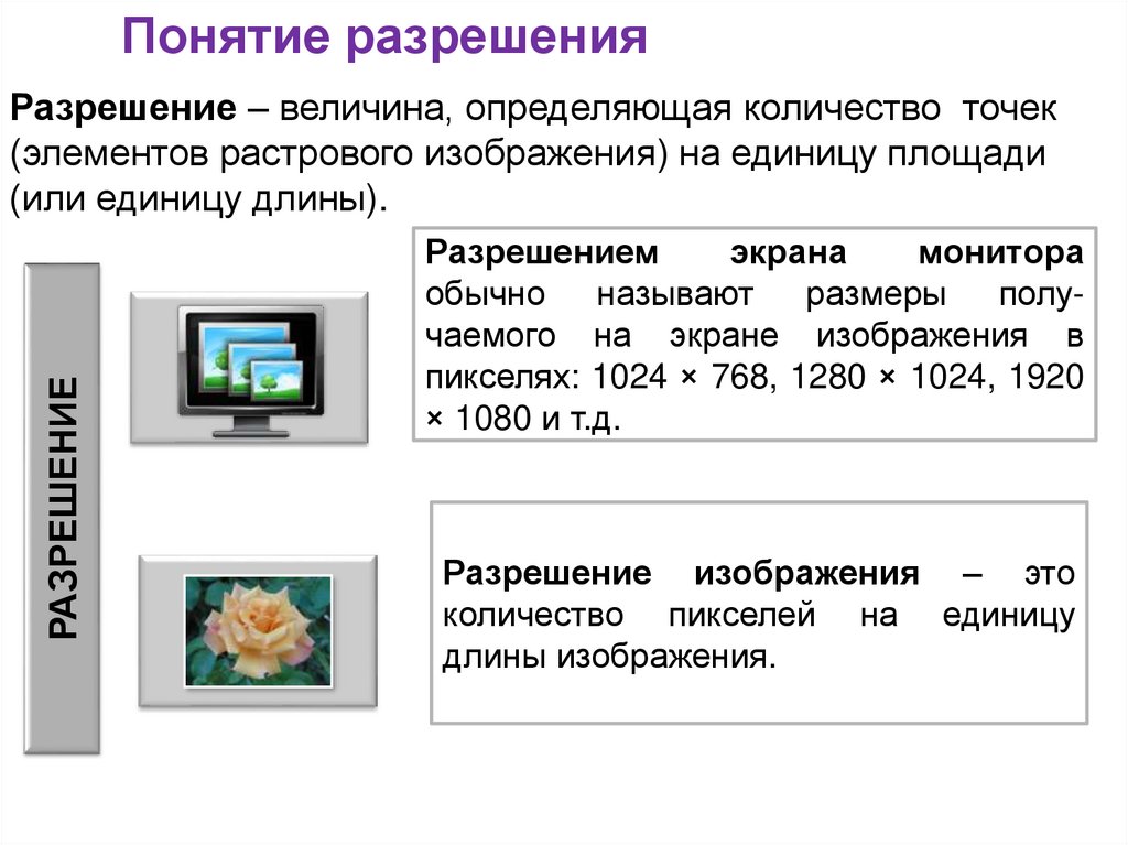 Основной объект компьютерной презентации