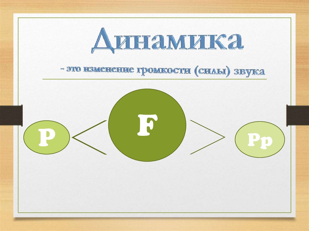 Исходила младешенька 4 класс конспект и презентация