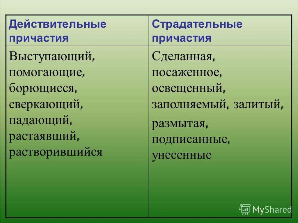 Создаваемая причастие. Причастия. Освещенных действительное Причастие. Освещать страдательное Причастие. Предложения в действительном причастии прошедшего.