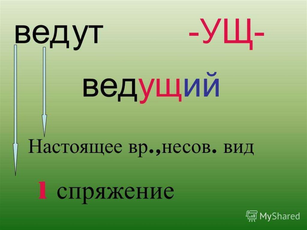 Несов вр. Нести (несов вид). Собираться+ несов ?. Стал несов. В.