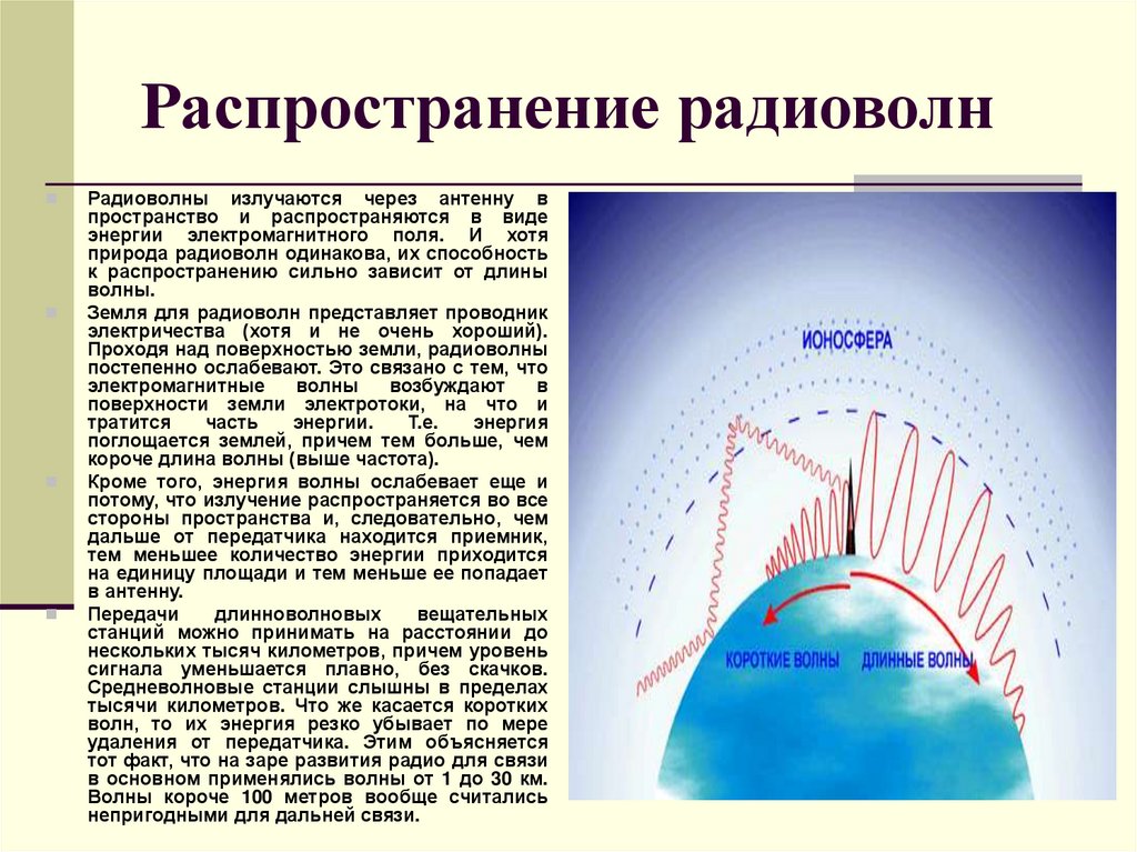 Изучение радиоволн. Схема излучения радиоволн. Распространение радиоволн в пространстве. Распространение радиоволн в различных средах. Схема распространения радиоволн.