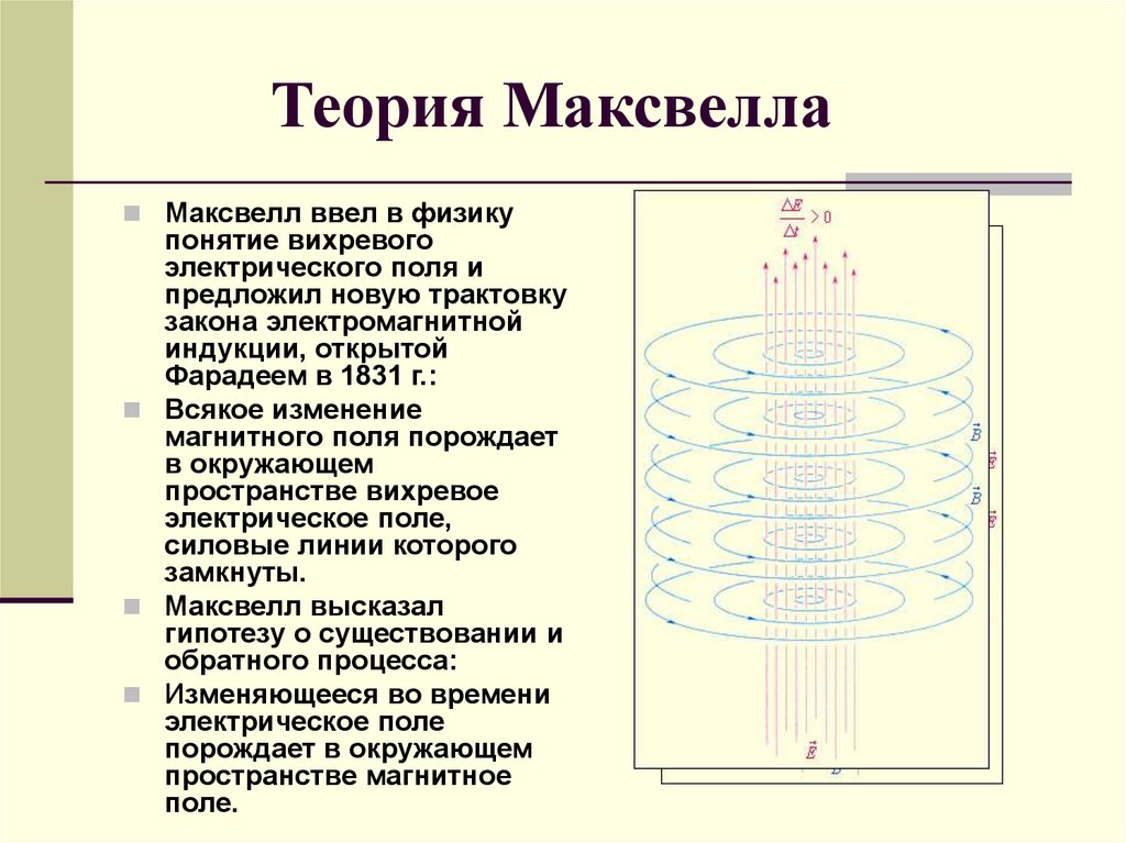 Согласно теории электромагнитного поля максвелла