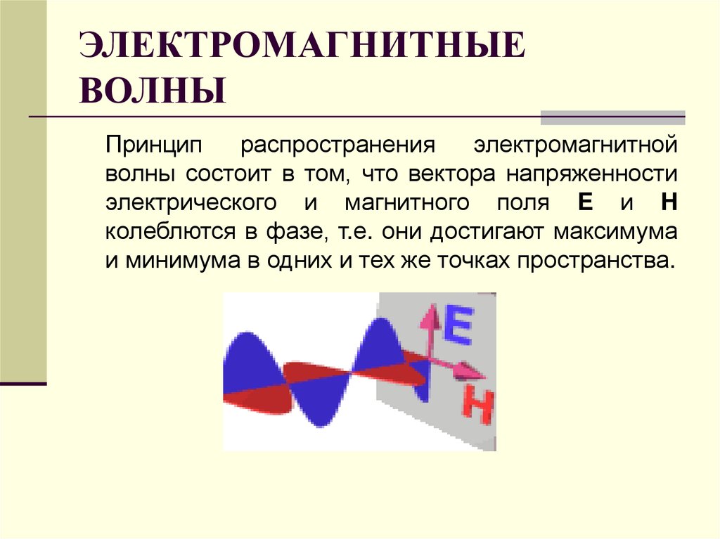 Электромагнитное поле электромагнитная волна презентация 11 класс