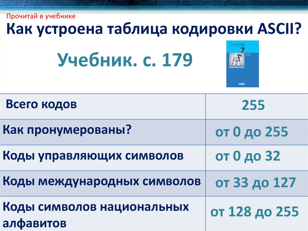 Оценка количественных параметров текстовых документов 7 класс презентация