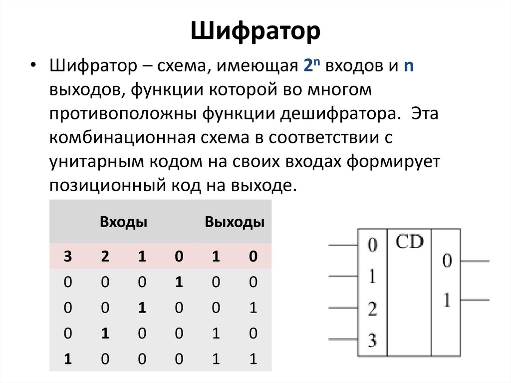 Как работает дешифратор. Шифратор и дешифратор принцип работы. Схема шифратора 4 в 2. Таблица истинности шифратора 8-3.