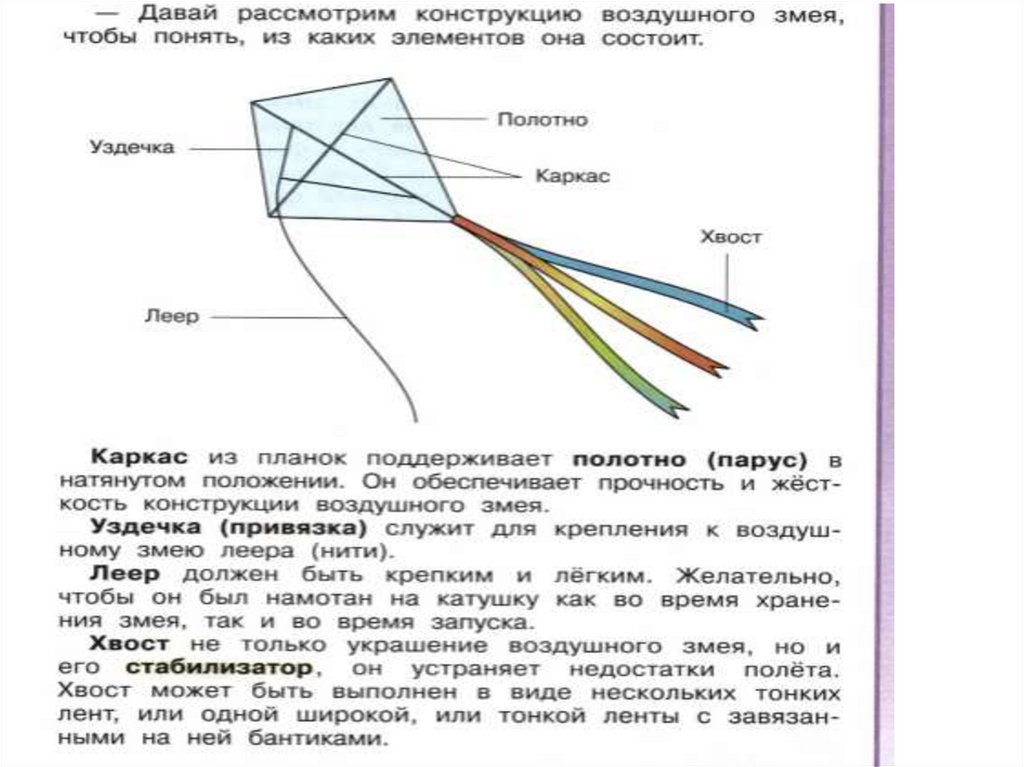 Воздушный змей схема нитей