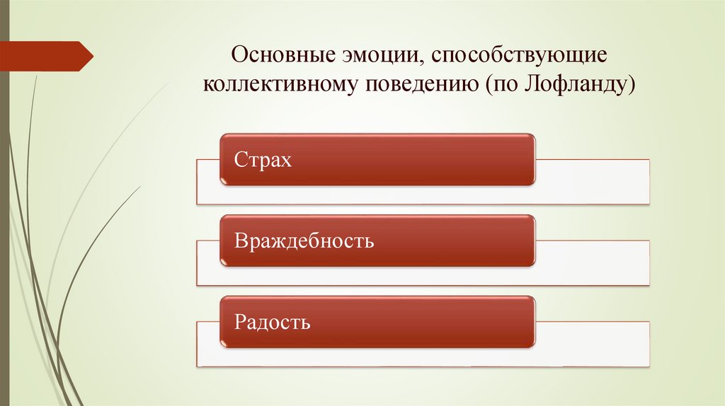 Основные эмоции, способствующие коллективному поведению (по Лофланду)